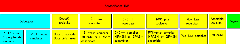 ide_blocks (5K)